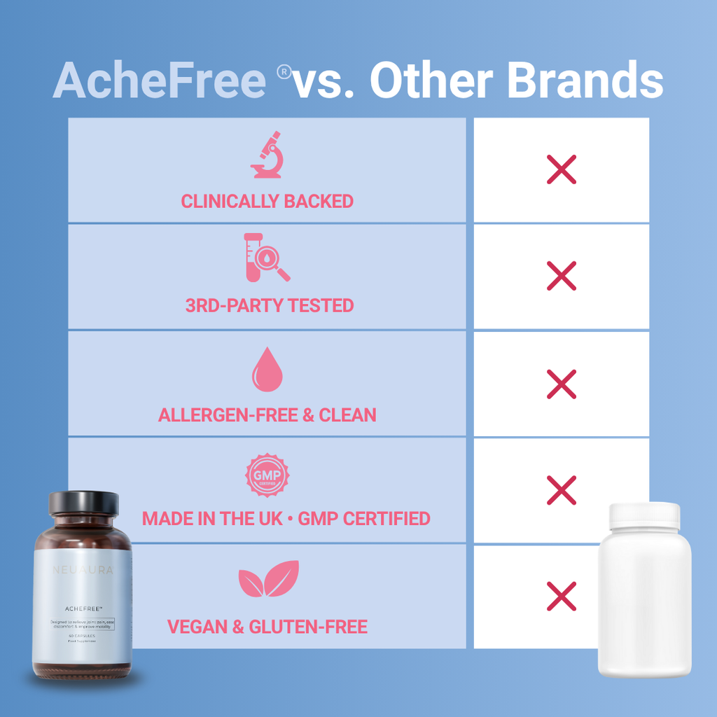 AcheFree™ Bundle
