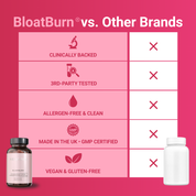 Bloatburn™