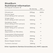 Bloatburn™