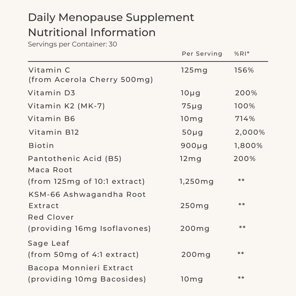 Hormonal Weight Loss Bundle