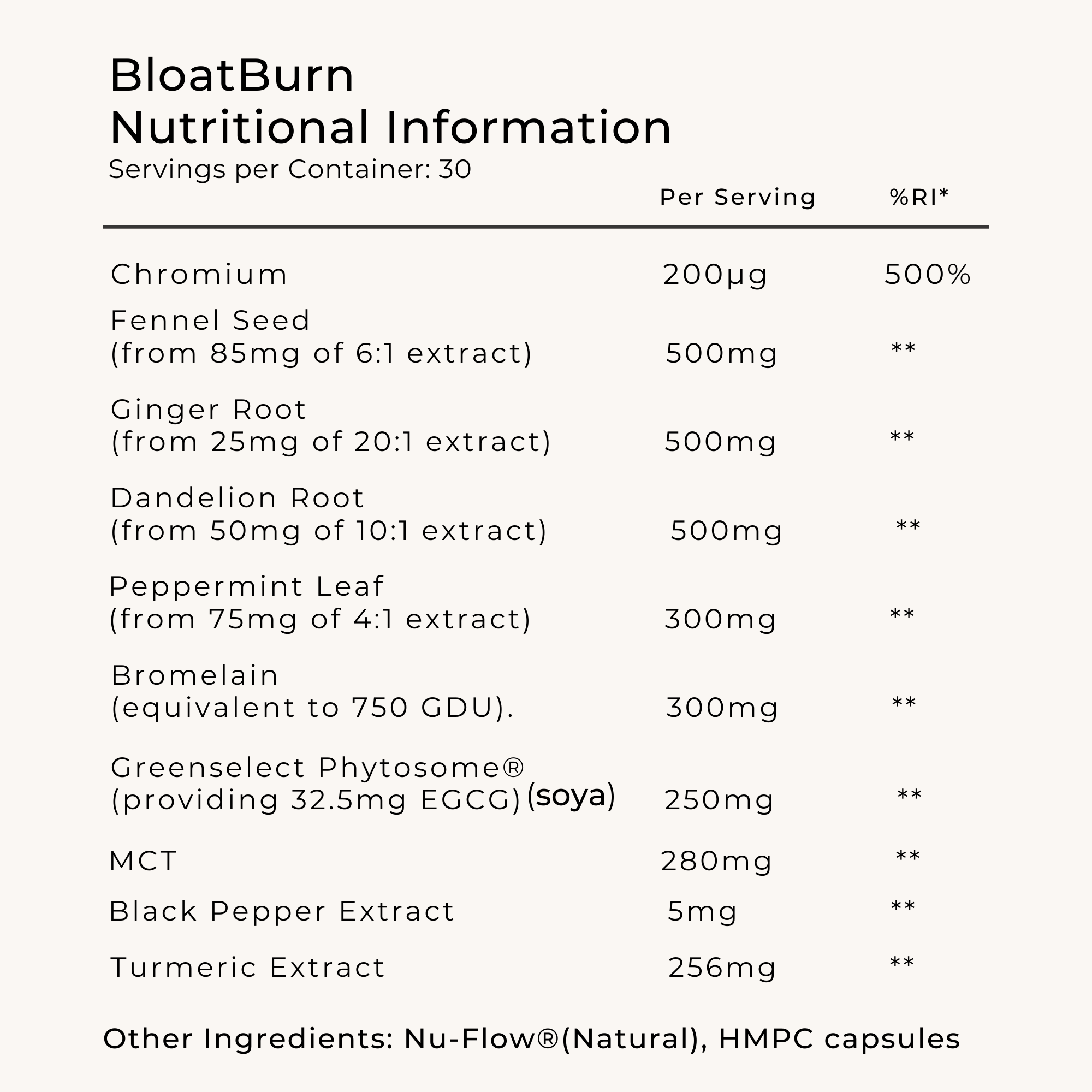 Bloatburn™ Bundle
