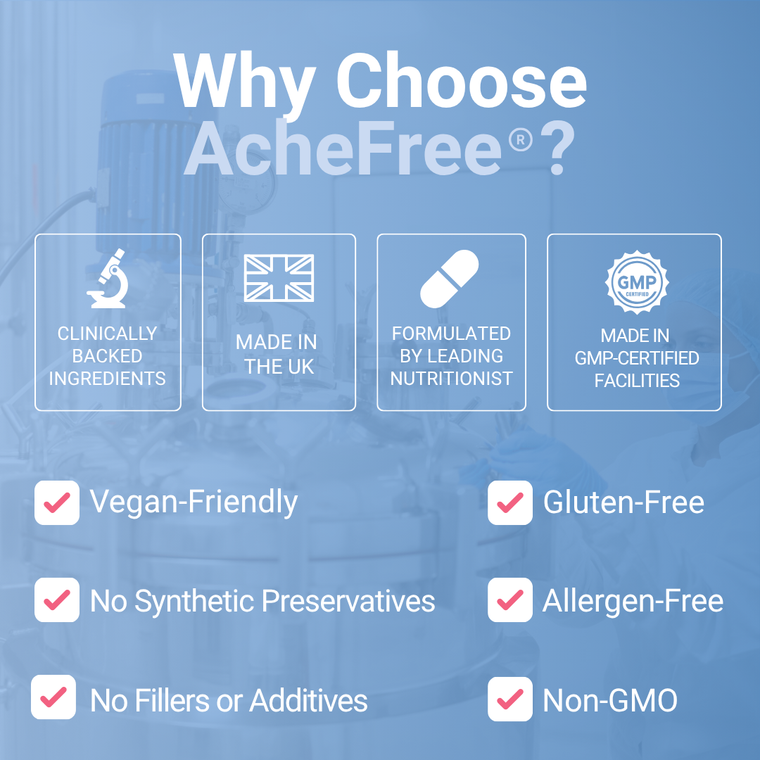 AcheFree™ Bundle