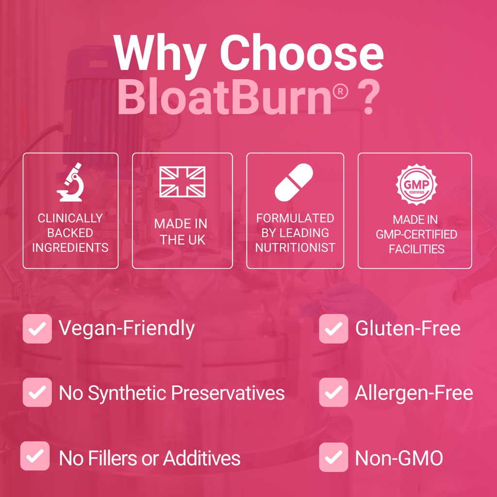 BloatBurn™ Offer