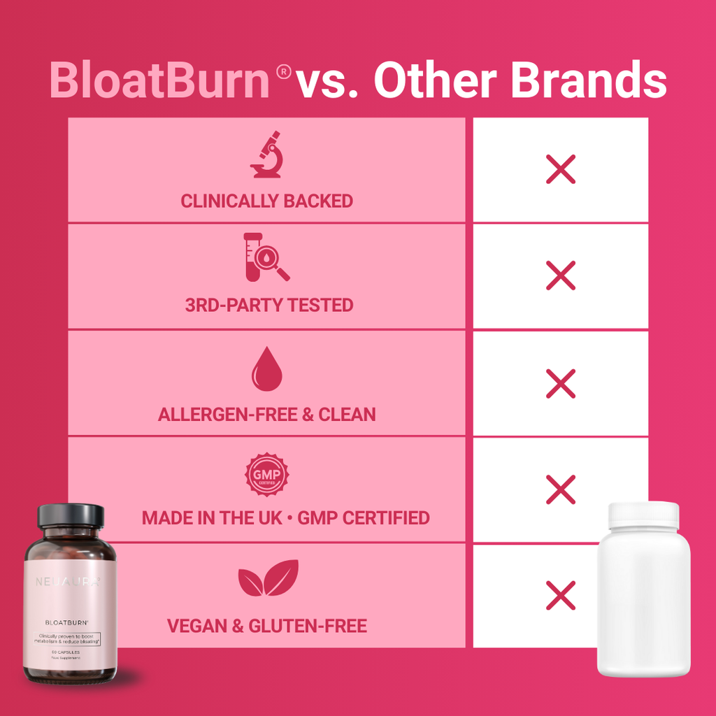 Bloatburn™