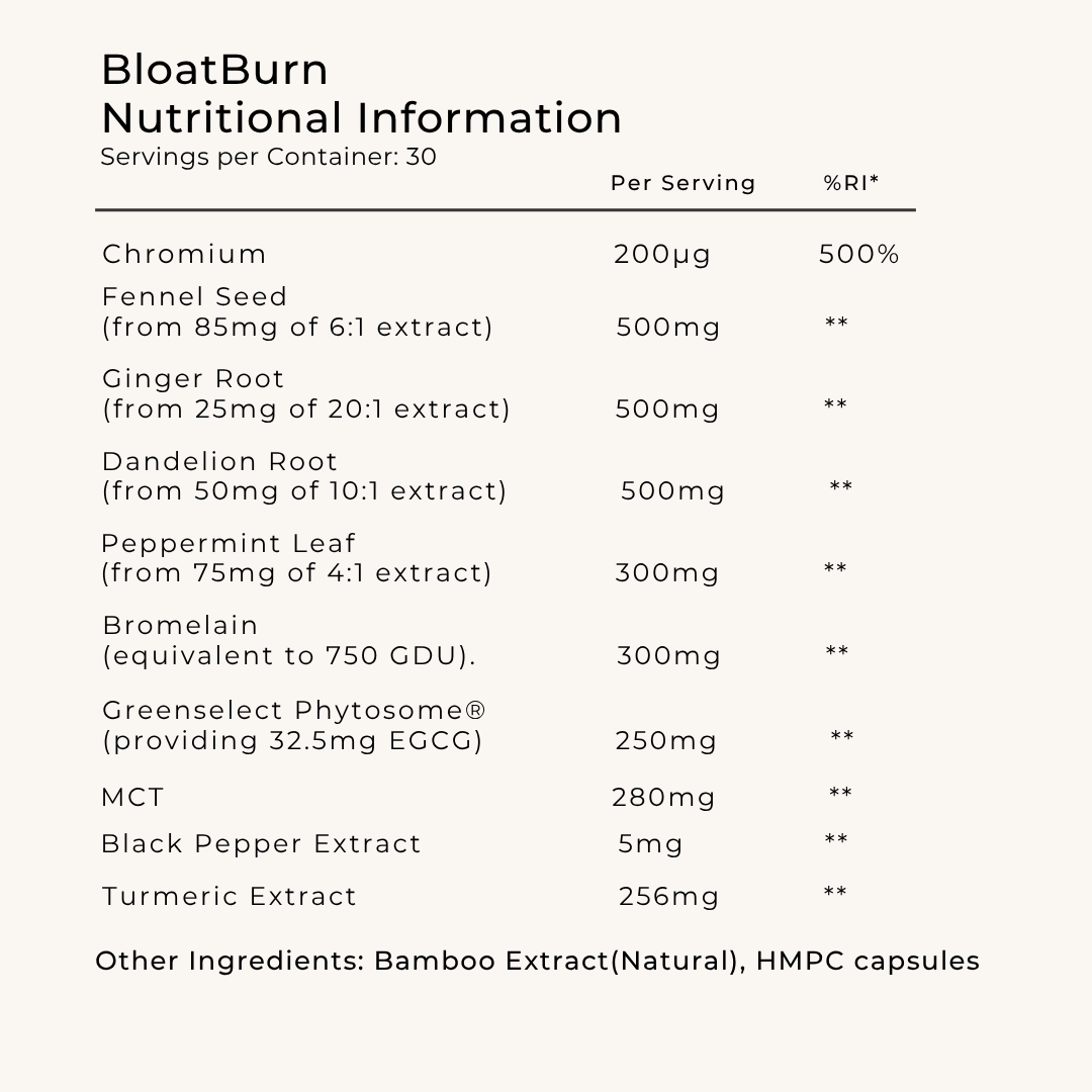 Bloatburn™