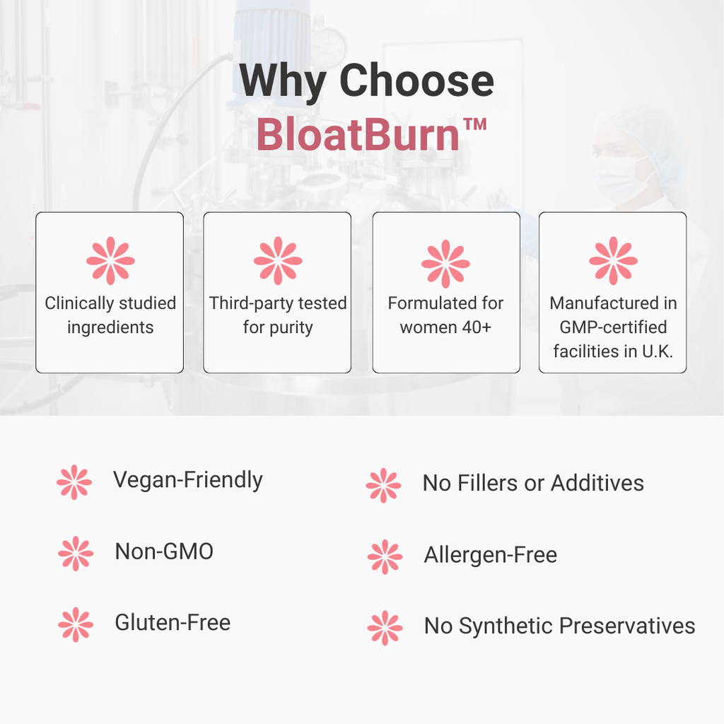 Bloatburn™